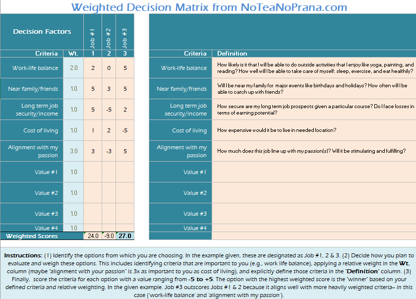 decision-matrix-no-tea-no-prana